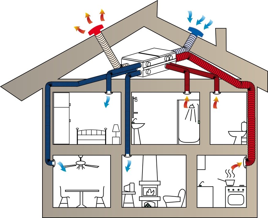 Система вентиляции для частного дома с охлаждением